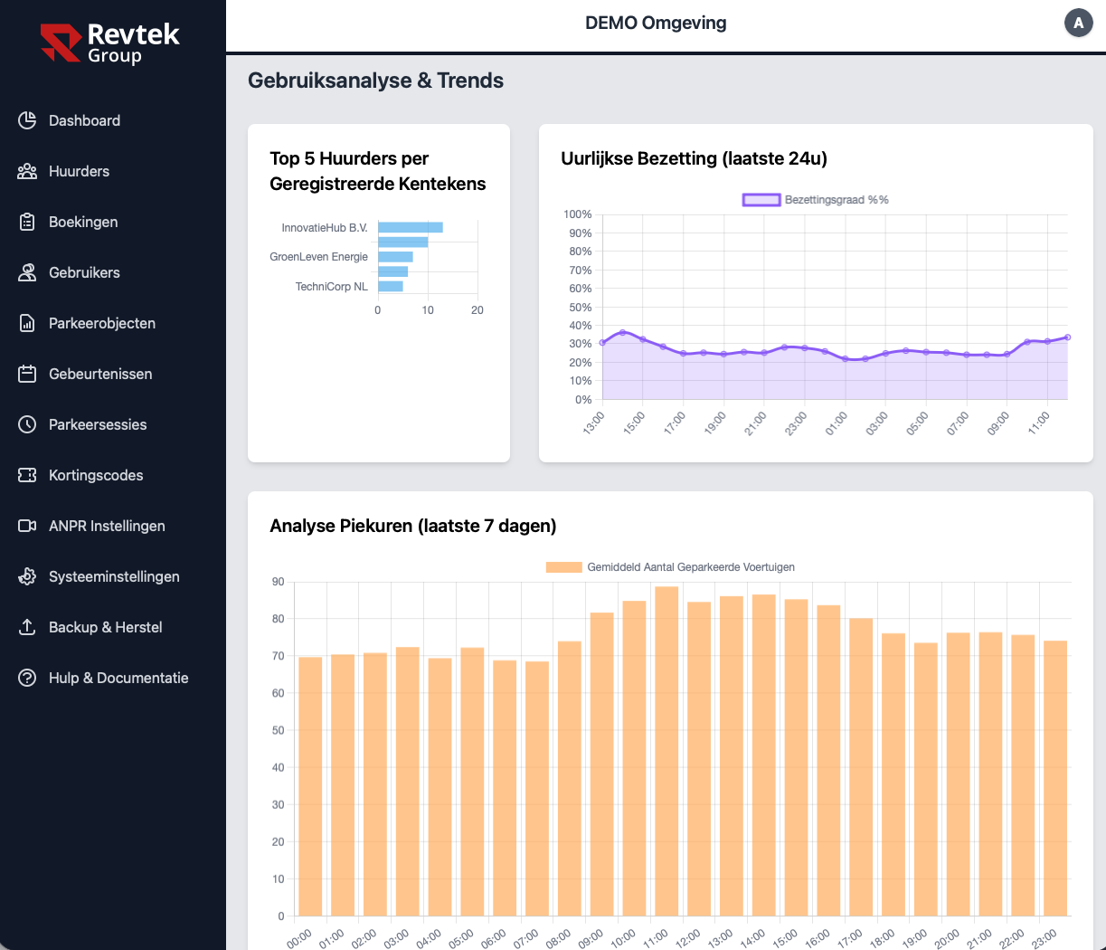 Revtek dashboard — gebruiksanalyse en trends